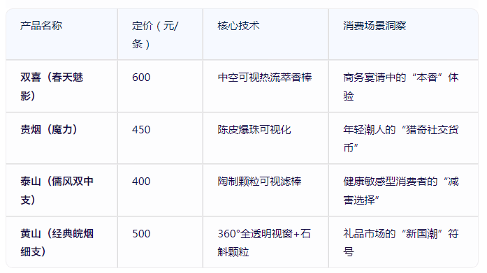 4biaoge.png